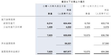 殡葬行业暴利背后 坟地产单价破十万，礼仪服务毛利率超80%